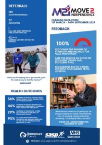 SASP_MOVE2INDEPENDENCE_CASESTUDY_thumbnail