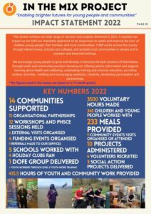 ITMP Impact Statement 2022