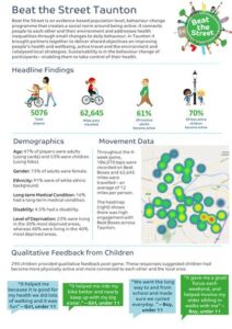 beat-the-street-taunton-evaluation_thumbnail