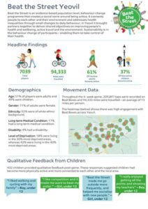 beat-the-street-yeovil-evaluation_thumbnail
