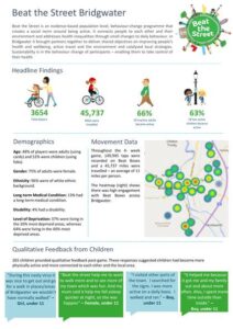 bts-bridgwater-evaluation_thumbnail